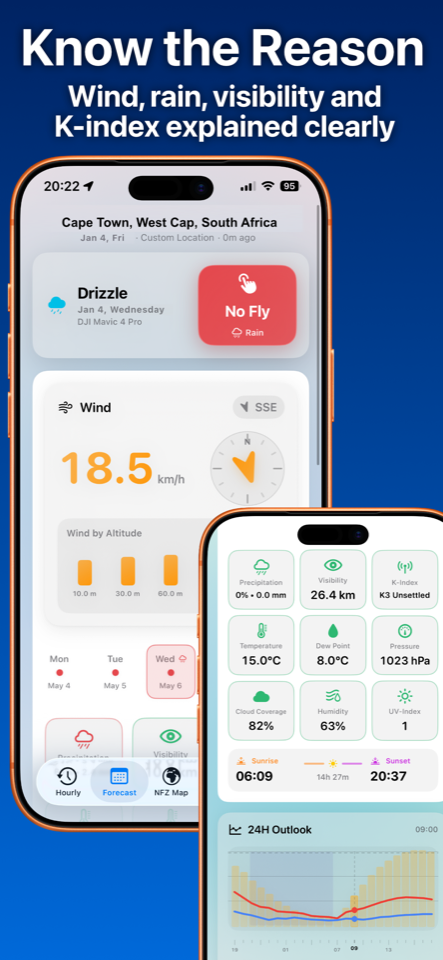 Weather4Fly hourly drone weather forecast